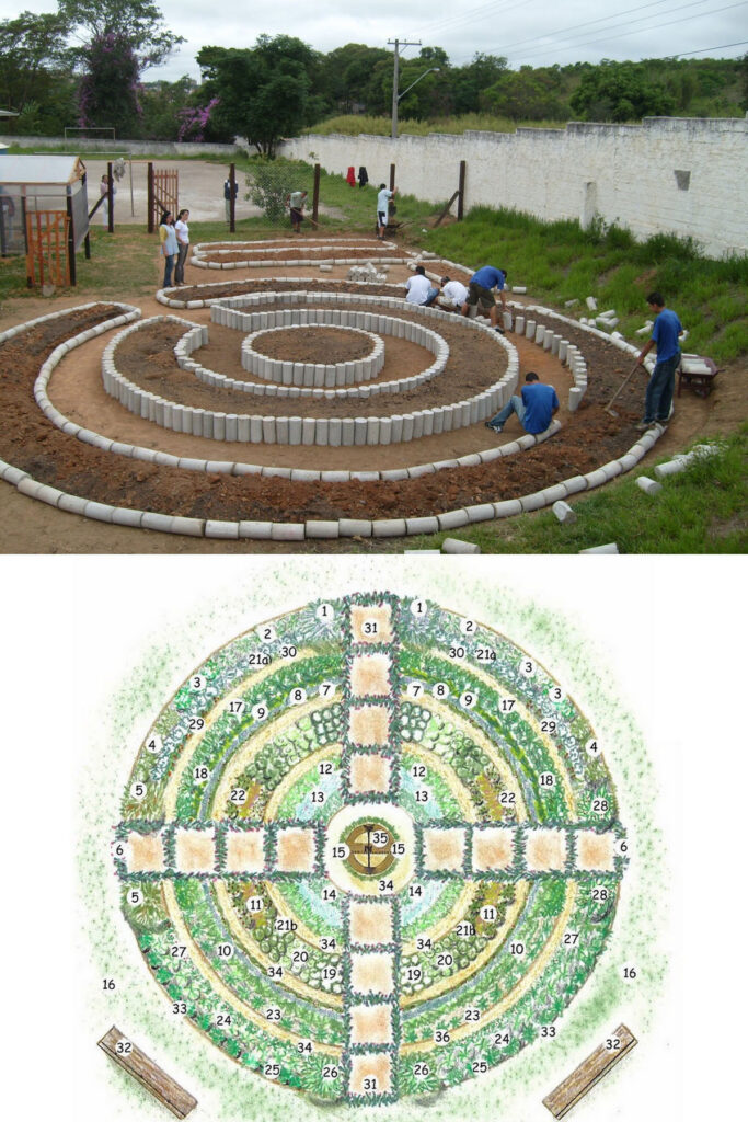 Circular vegetable garden design ideas