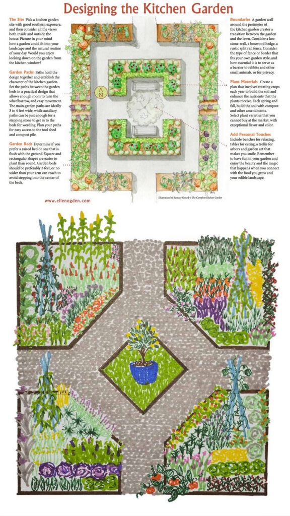 how to design your own vegetable garden  