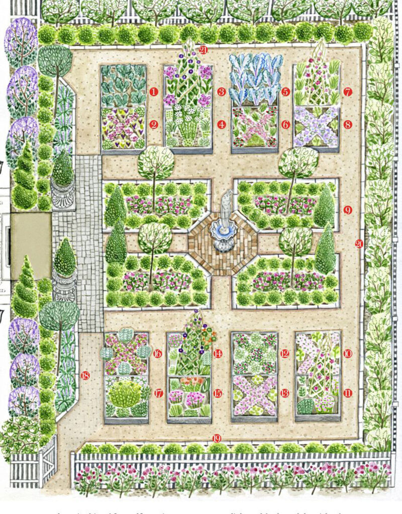 Symmetry and pattern in kitchen garden design
